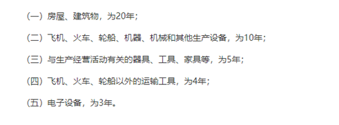 匯算清繳，一次性扣除的資產(chǎn)如何進(jìn)行調(diào)整？