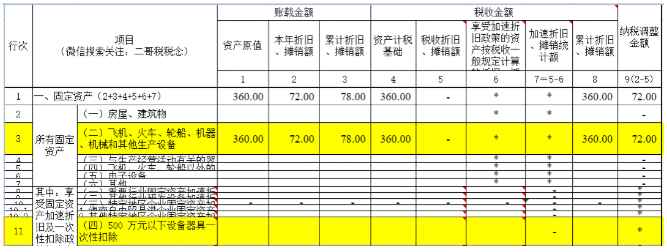 匯算清繳，一次性扣除的資產(chǎn)如何進(jìn)行調(diào)整？