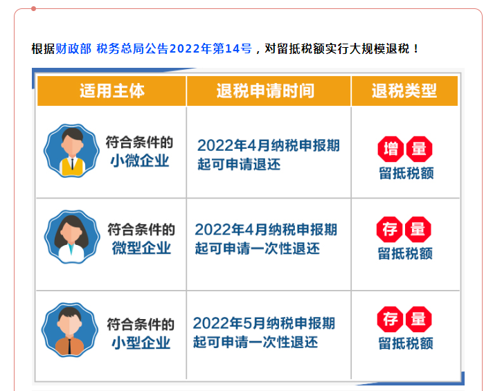 全部退還！國家剛剛明確：6月30日前完成！企業(yè)收到退稅，如何處理？