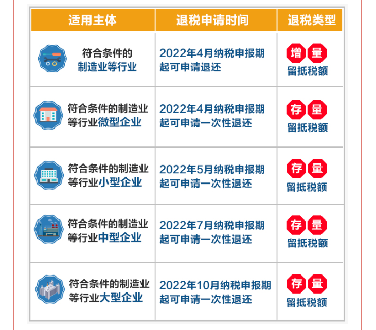 全部退還！國家剛剛明確：6月30日前完成！企業(yè)收到退稅，如何處理？