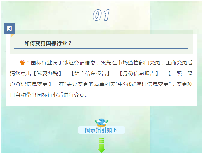 請問，如何查詢我的社保初始密碼？詳細流程來了！