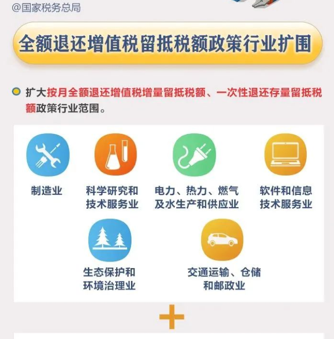 全額退還增值稅留抵稅額政策行業(yè)范圍擴(kuò)大！一圖了解政策要點(diǎn)
