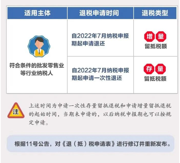 全額退還增值稅留抵稅額政策行業(yè)范圍擴(kuò)大！一圖了解政策要點(diǎn)