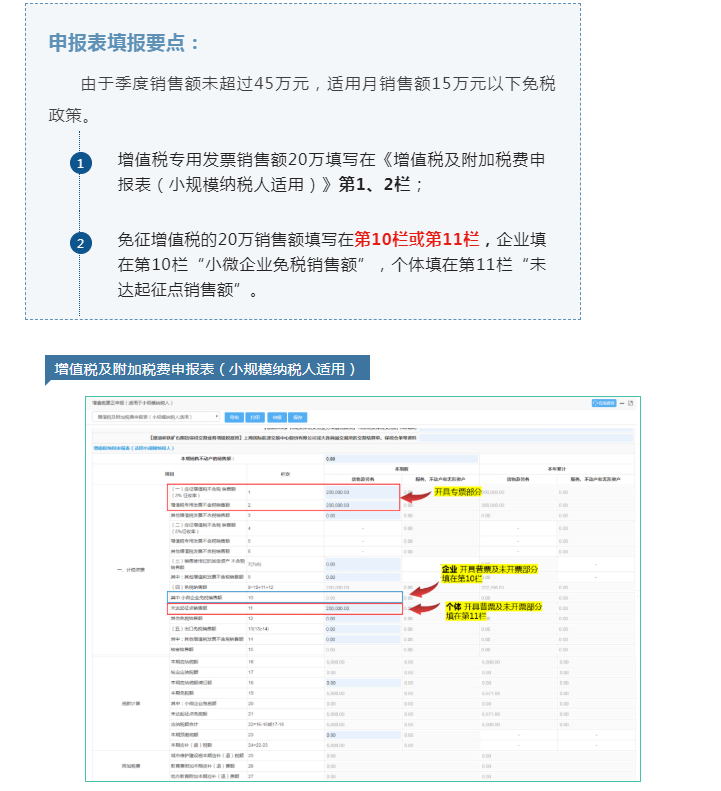 @小規(guī)模納稅人，7月增值稅申報(bào)表填報(bào)指引來(lái)了！