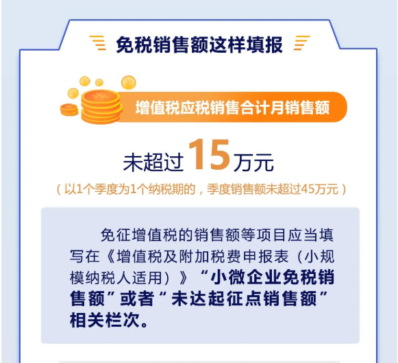 增值稅小規(guī)模納稅人免征增值稅“大禮包”來啦！