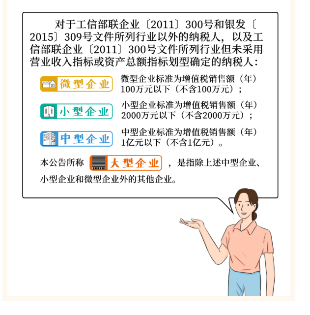 小型企業(yè)、微型企業(yè)、小型微利企業(yè)......分不清？一文幫你弄懂