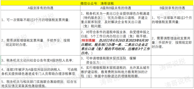 納稅信用降為D，怎么辦？一文帶你搞清納稅信用評級