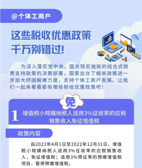 @個(gè)體工商戶：免、減、緩組合利好千萬別錯(cuò)過！