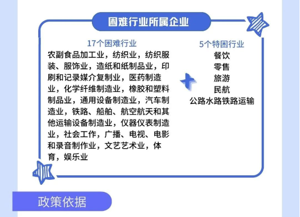 @個(gè)體工商戶：免、減、緩組合利好千萬別錯(cuò)過！