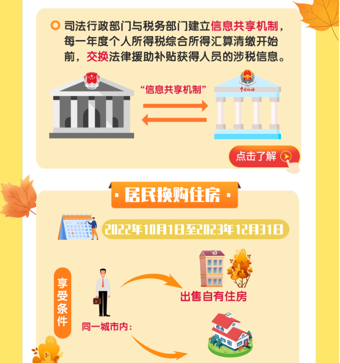 @納稅人，最新個稅政策詳解來啦！