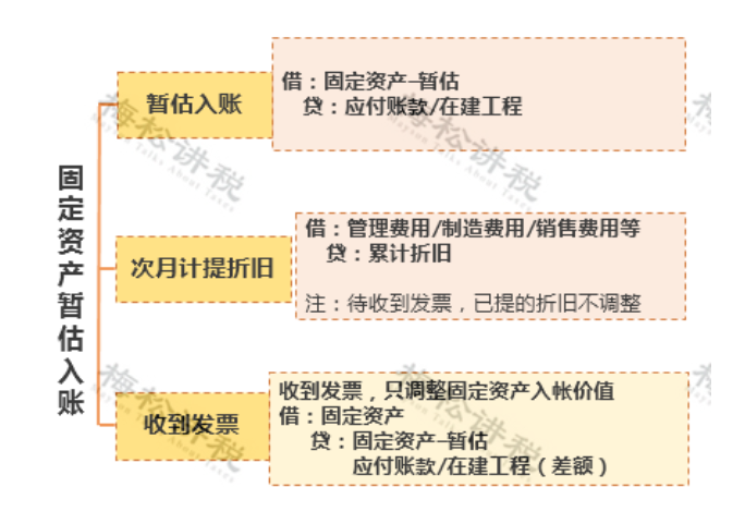 某企業(yè)暫估成本被稽查，定性偷稅被罰447萬！關(guān)于“暫估入賬”，80%的會計都弄錯了！