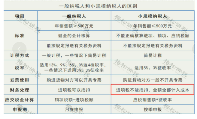 某企業(yè)暫估成本被稽查，定性偷稅被罰447萬！關(guān)于“暫估入賬”，80%的會計都弄錯了！