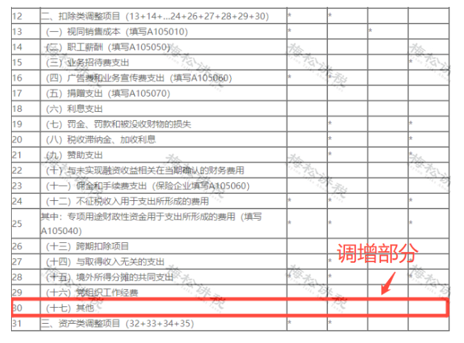 某企業(yè)暫估成本被稽查，定性偷稅被罰447萬！關(guān)于“暫估入賬”，80%的會計都弄錯了！