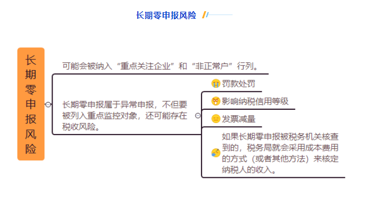 不開票就可以不申報？正確處理方法 來了 ！