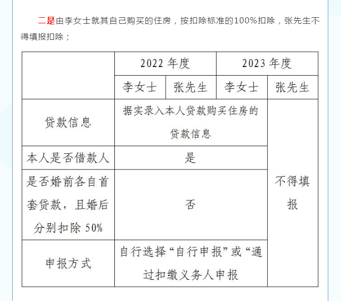 您的專項附加扣除填對了嗎？