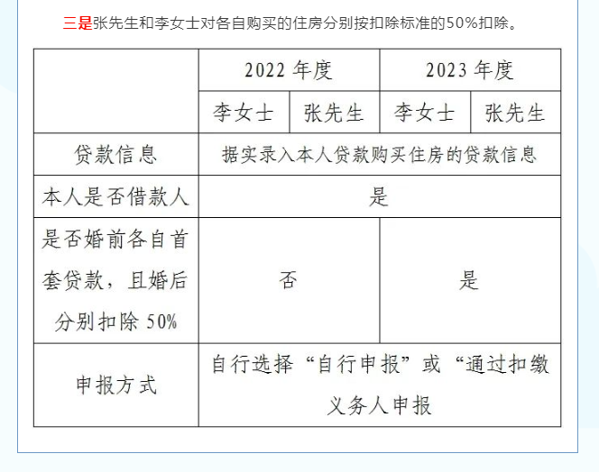 您的專項附加扣除填對了嗎？
