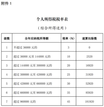 重要提醒！3月1日起，每人或?qū)⒍嘁还P收入！