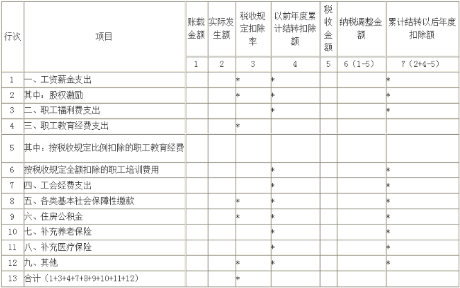 稅務局出手！工資“兩稅”監(jiān)管來了