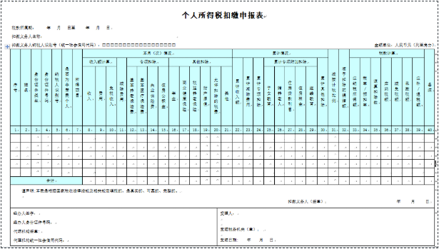 稅務局出手！工資“兩稅”監(jiān)管來了