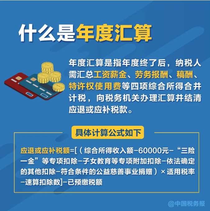 無(wú)需預(yù)約，個(gè)稅匯算直接辦！熱點(diǎn)問(wèn)答看這里→