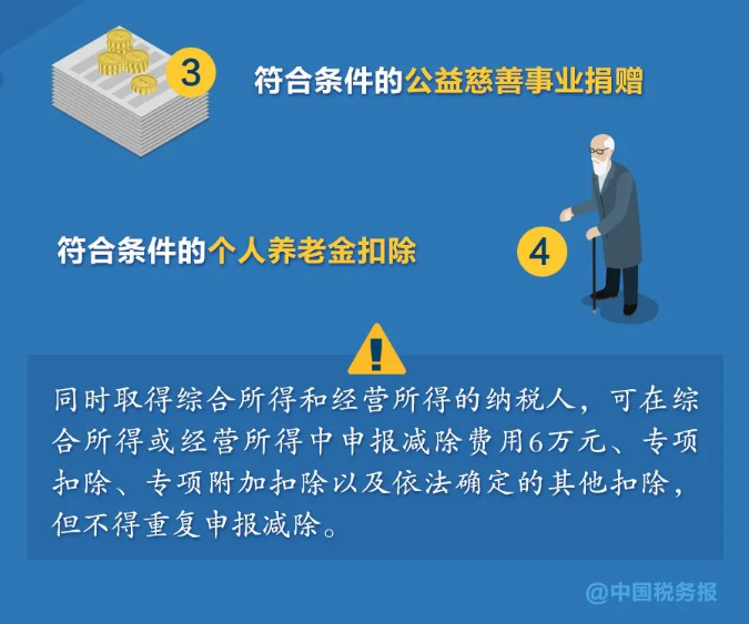 無(wú)需預(yù)約，個(gè)稅匯算直接辦！熱點(diǎn)問(wèn)答看這里→