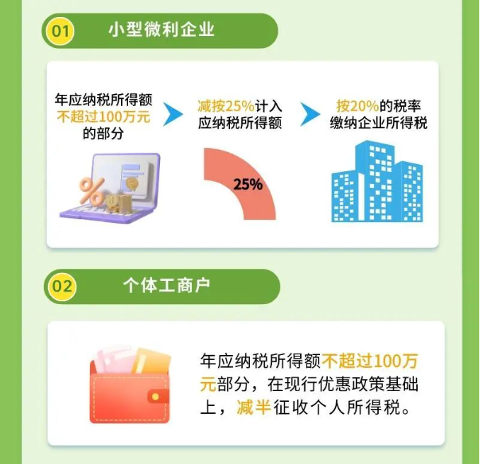 好消息！一圖帶您了解所得稅最新延續(xù)政策公告