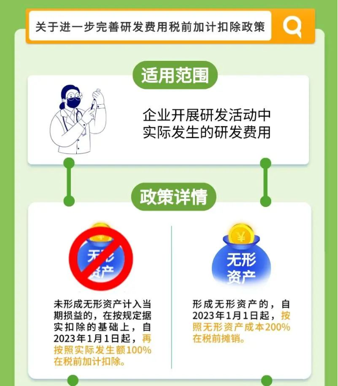 好消息！一圖帶您了解所得稅最新延續(xù)政策公告