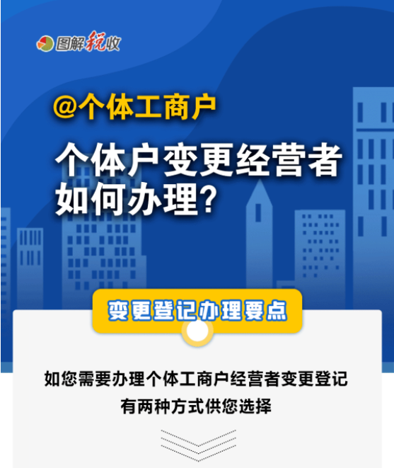 個體戶變更經(jīng)營者，涉稅事項辦理要點！