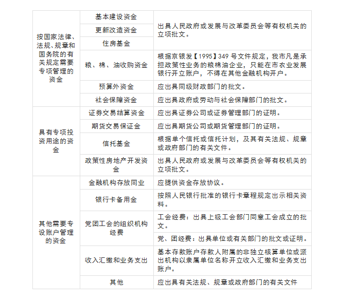 對公賬戶有什么用？基本戶和一般戶有什么區(qū)別？