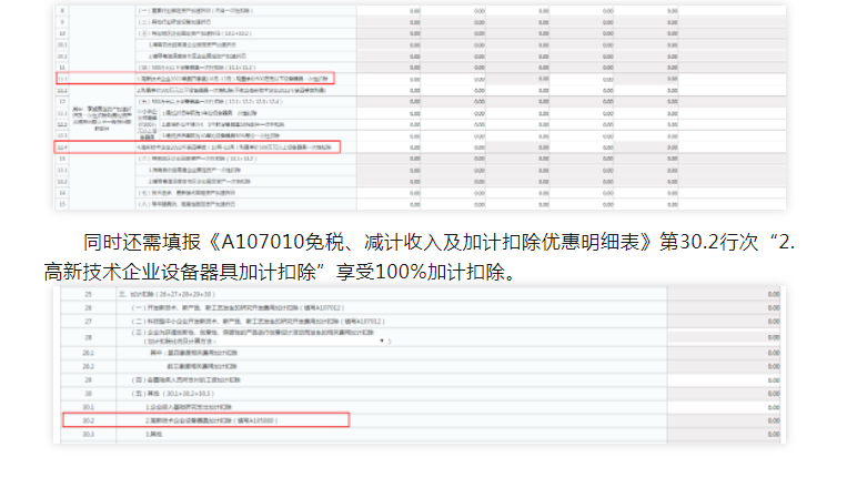 實(shí)用！4個(gè)企業(yè)所得稅匯算熱點(diǎn)問題