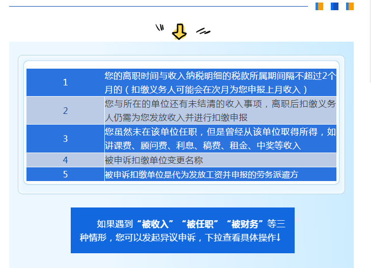 個稅匯算時發(fā)現(xiàn)有一筆收入和實際不符，該怎么辦？