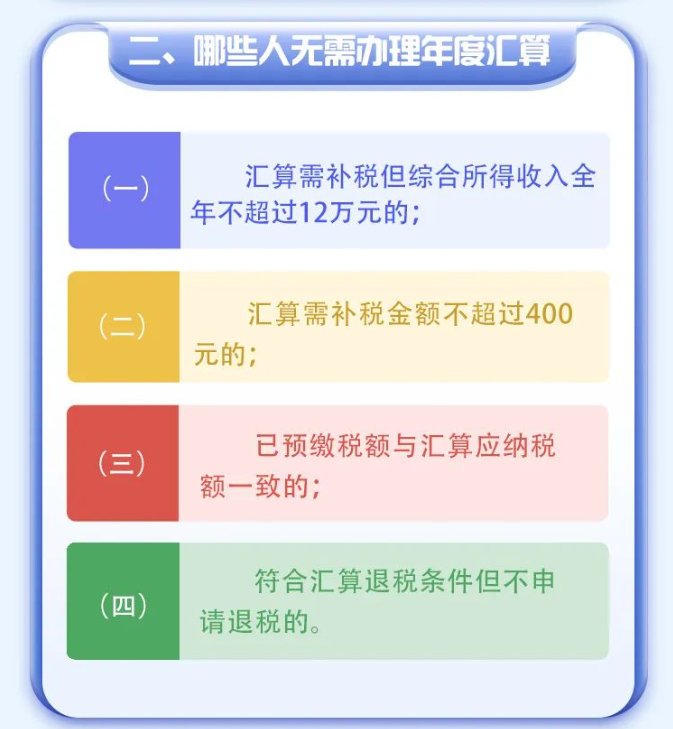 2022年度個稅綜合所得年度匯算倒計時！您辦理了嗎？