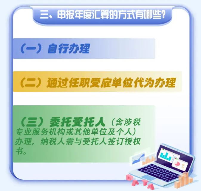 2022年度個稅綜合所得年度匯算倒計時！您辦理了嗎？
