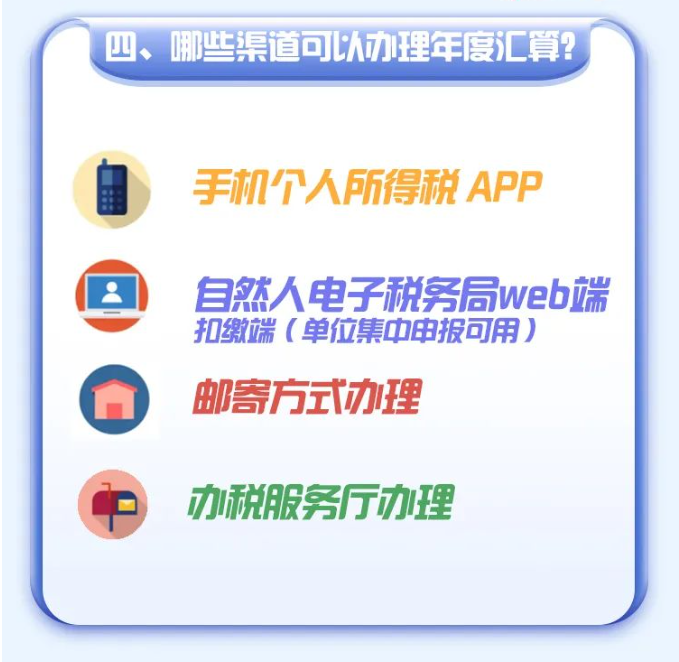 2022年度個稅綜合所得年度匯算倒計時！您辦理了嗎？