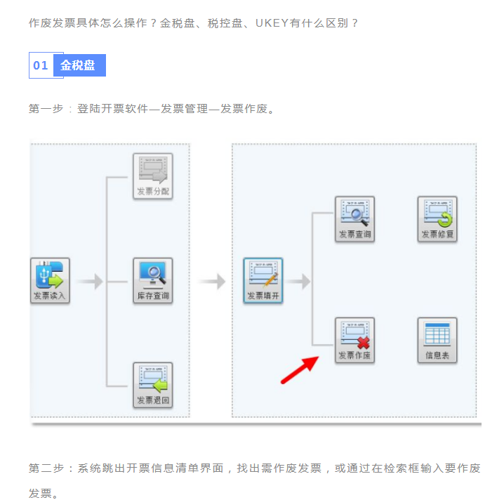 發(fā)票千萬不能這樣作廢！很可能違法！具體操作看這里！詳細(xì)到每一步！