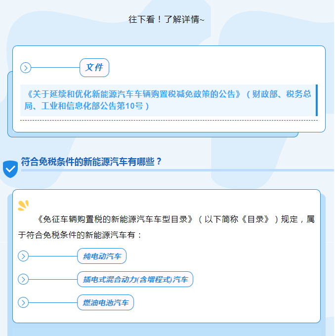 新能源汽車車輛購置稅減免政策知多少？