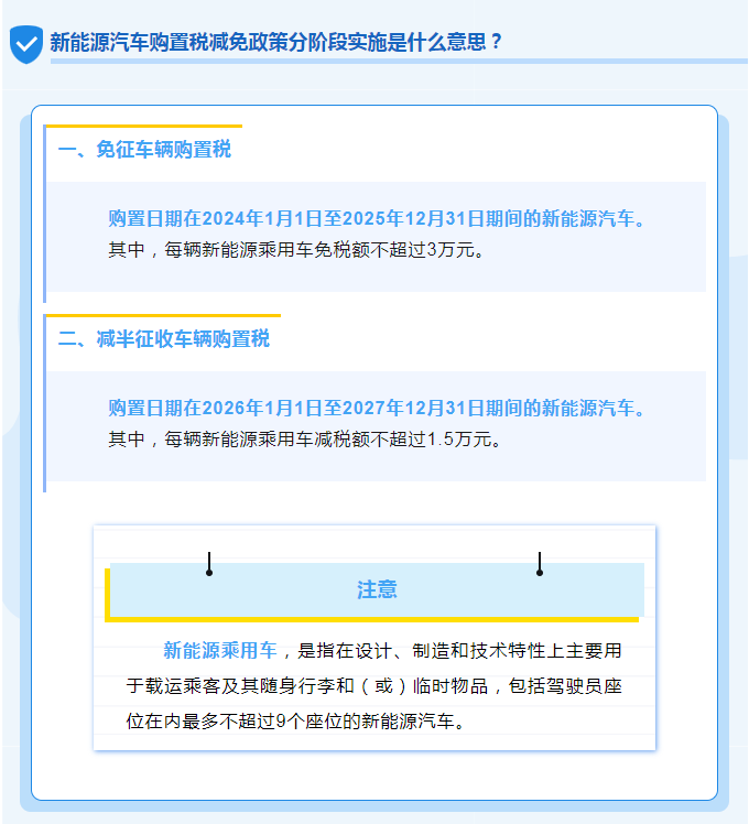 新能源汽車車輛購置稅減免政策知多少？