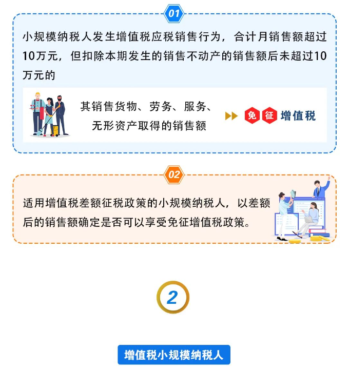 @小規(guī)模納稅人，增值稅減免政策延續(xù)啦！