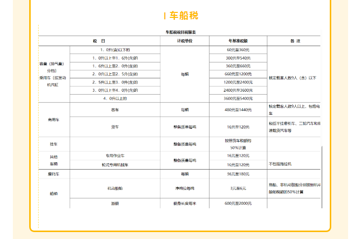 車輛購(gòu)置稅和車船稅還是傻傻分不清？