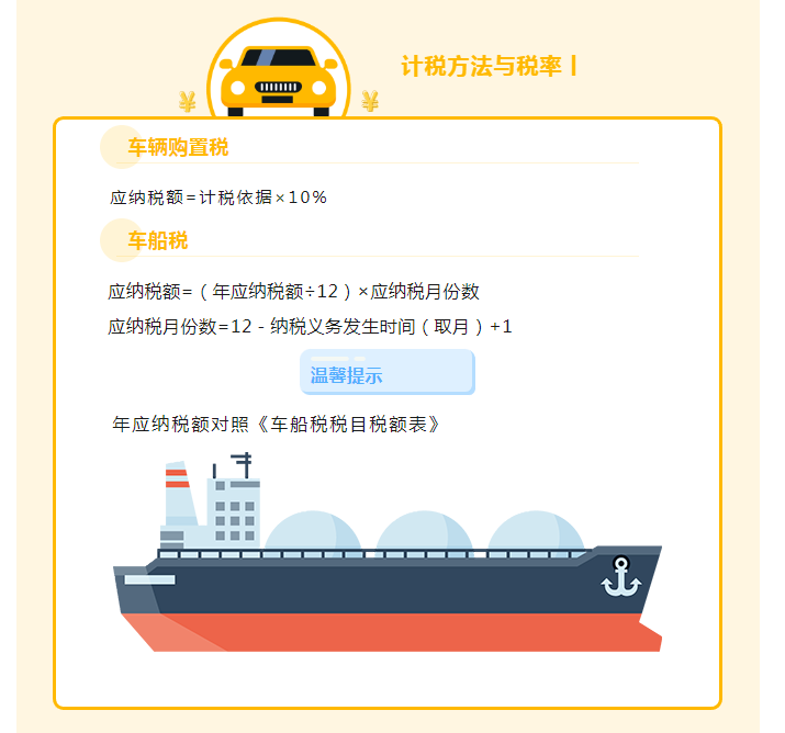 車輛購(gòu)置稅和車船稅還是傻傻分不清？